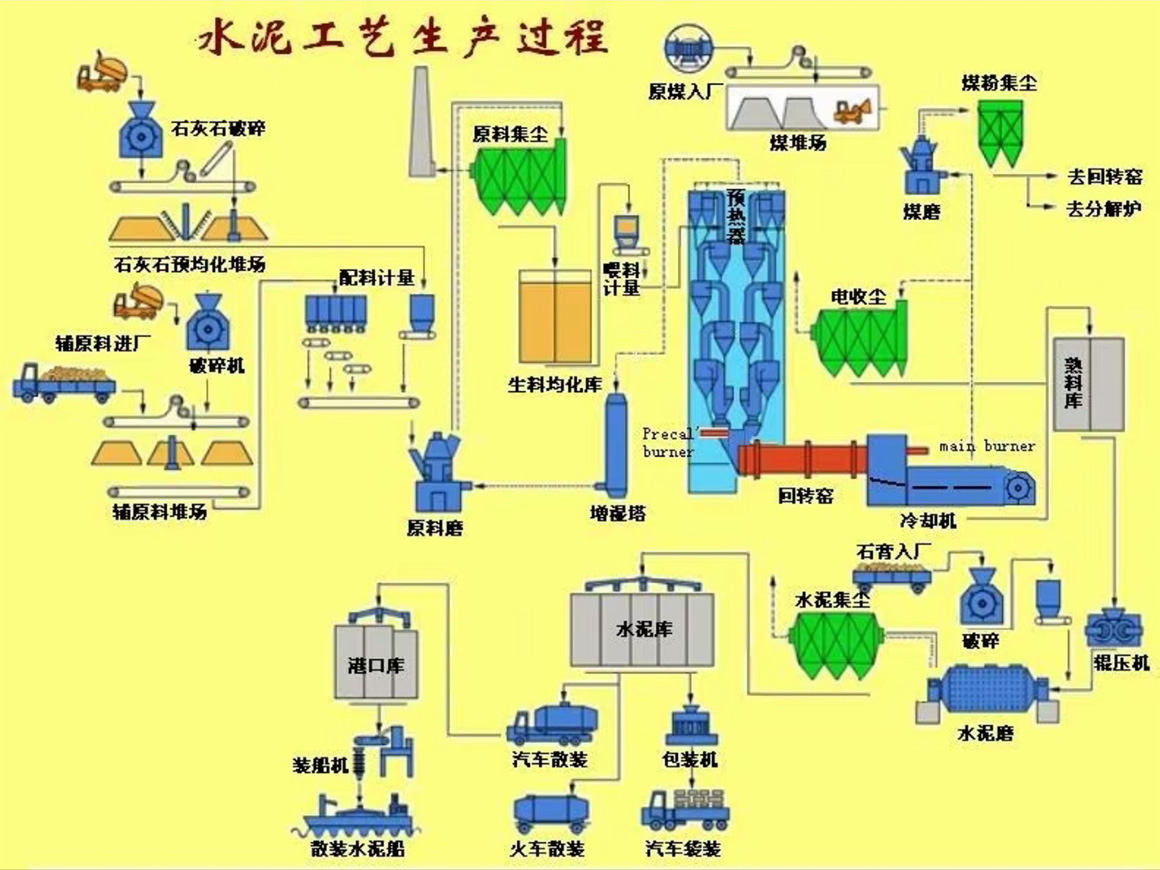 生产工艺-6008集团官方网站